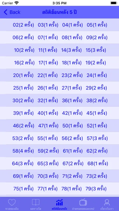 Lottery@Thailand Lite  ตรวจหวย سکرین شاٹس
