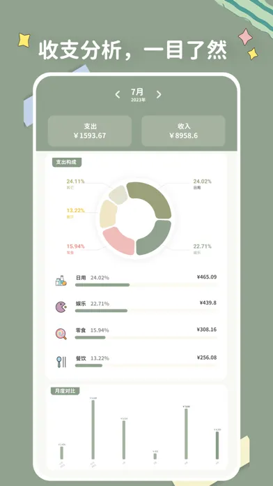 Скриншоты CannyCost-Spending Tracker