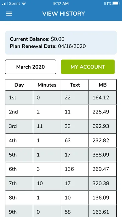 Kroger Wireless My Account Screenshots