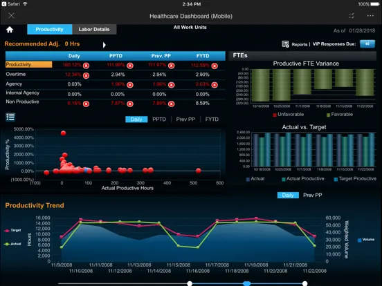 Скриншоты UKG WFAnalytics iPad 