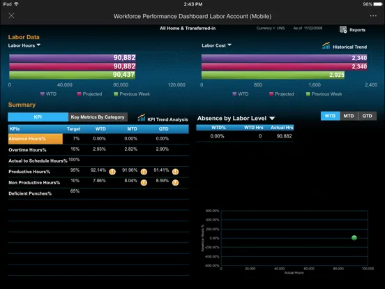 Скриншоты UKG WFAnalytics iPad 
