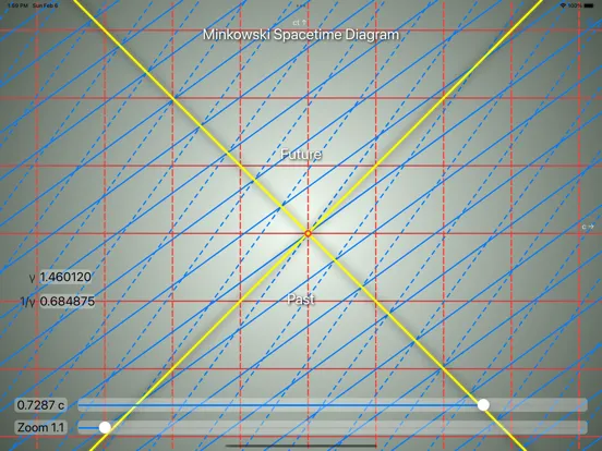 Capturas de pantalla de Minkowski Spacetime Diagram iPad 