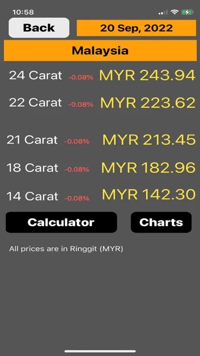 صور Malaysia Gold Price