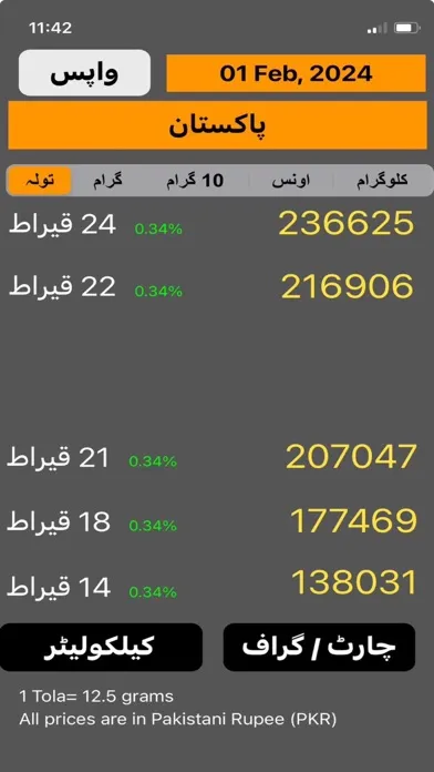 Скриншоты Pakistan Gold Price