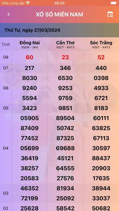 Capturas de pantalla de Xổ số may mắn: Xem xổ số