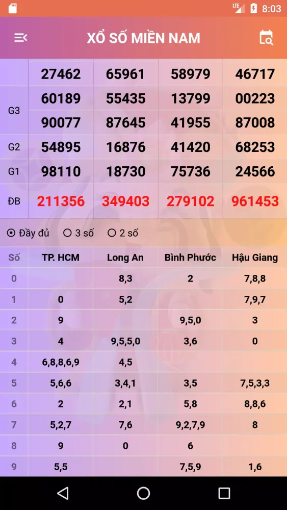 Capturas de tela do Xổ số miền Nam