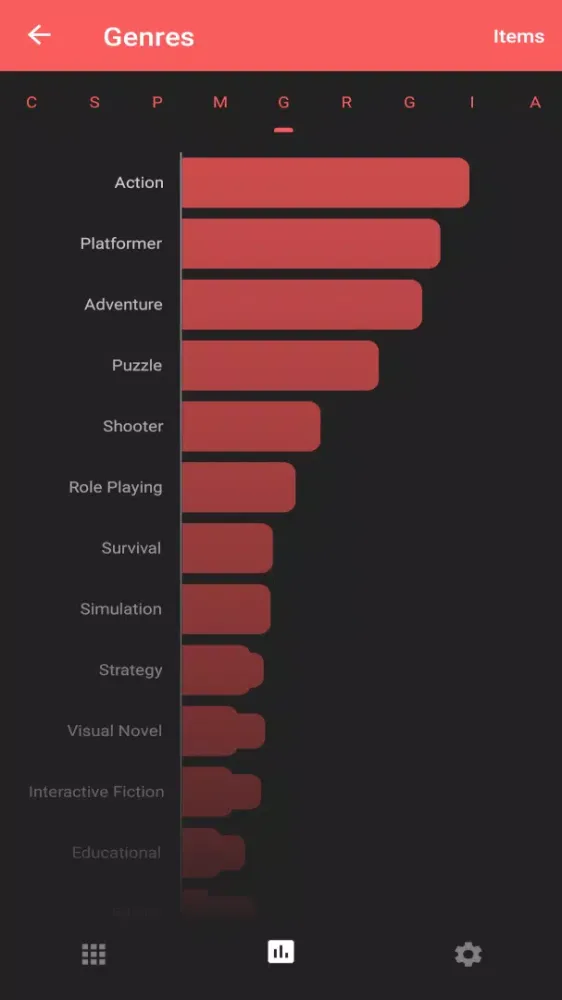 Captures d'écran de itch.io Insights