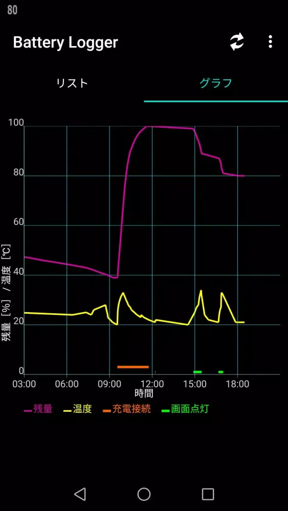 Captures d'écran de Battery Logger