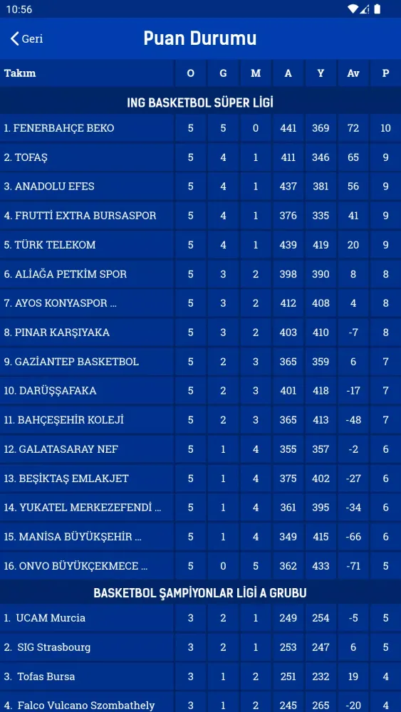Tofaş Spor Screenshots