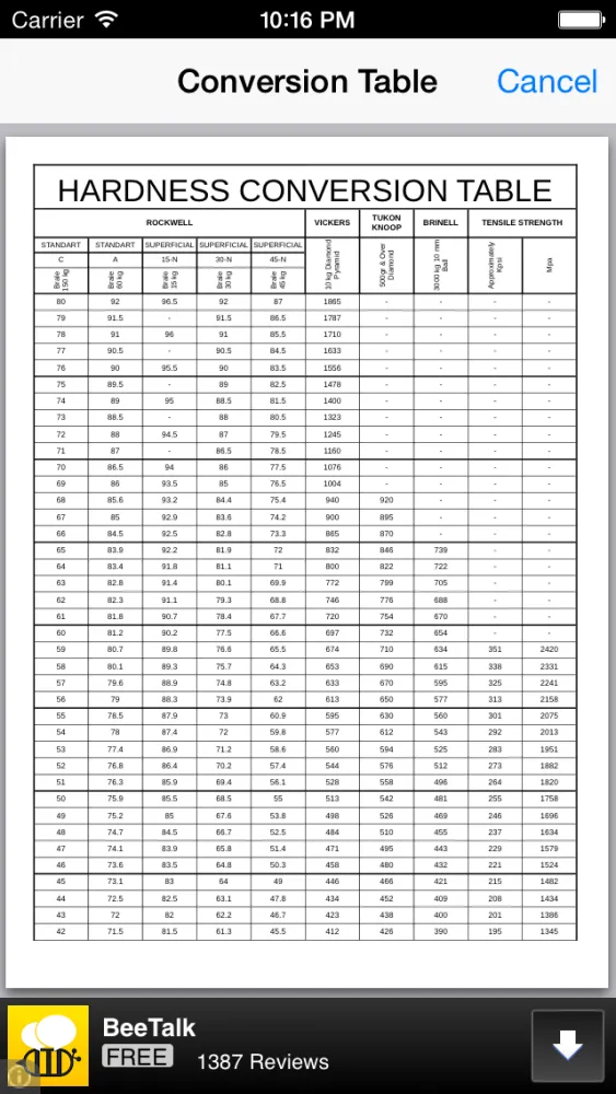 ภาพหน้าจอของ Hardness Converter Tool