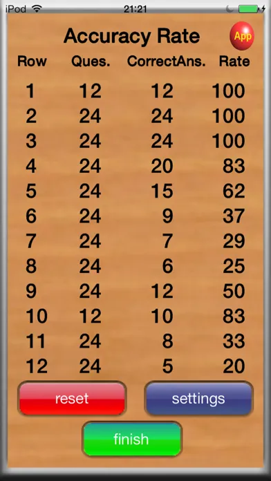 ภาพหน้าจอของ Multiplication 12×12