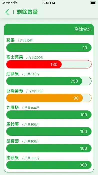 تصاویر 你農我農-智慧配銷系統