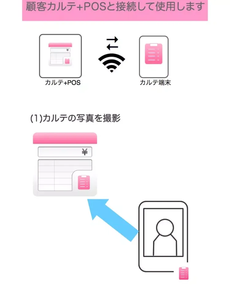 カルテ端末 iPad 應用截圖