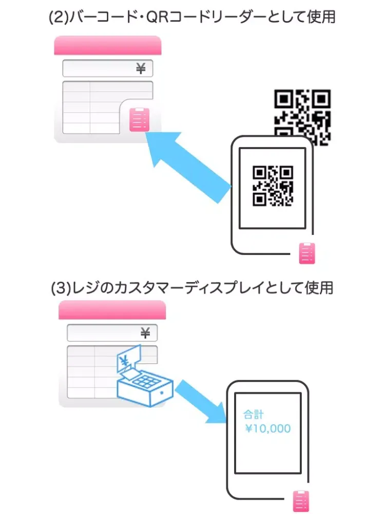 カルテ端末 iPad 應用截圖