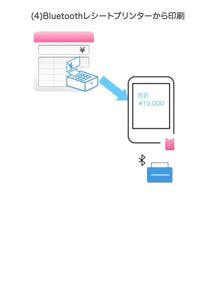 カルテ端末 iPad 應用截圖