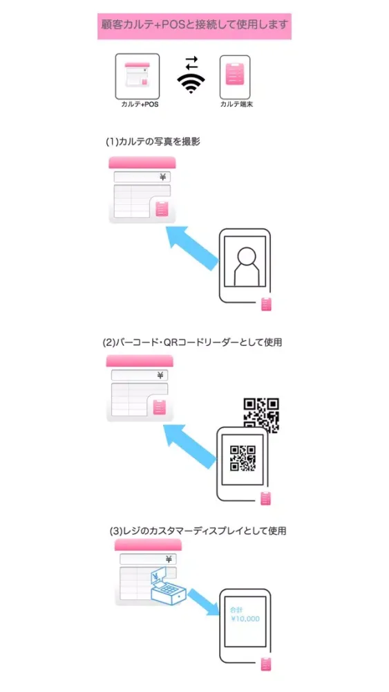 カルテ端末應用截圖