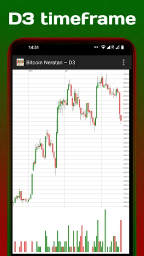 Zrzuty ekranu BTC News Sentiment Analysis