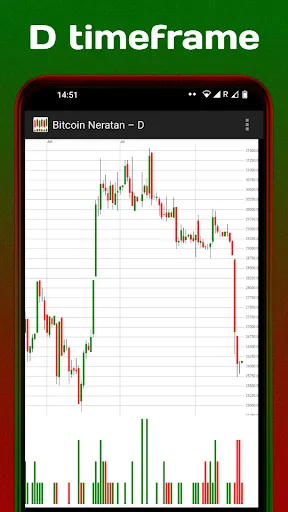 Zrzuty ekranu BTC News Sentiment Analysis
