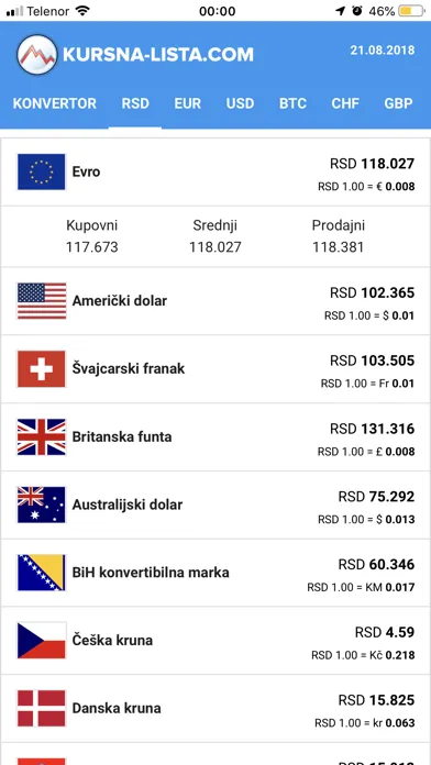ภาพหน้าจอของ Kursna Lista | Srbija
