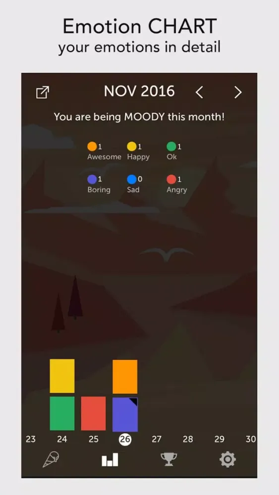 Mood D - Emotion tracker and Activity suggestion應用截圖