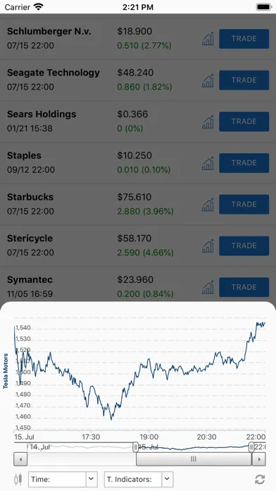 Tangkapan skrin Virtual Trading Simulator