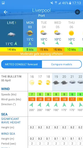 Météo Marine应用截图