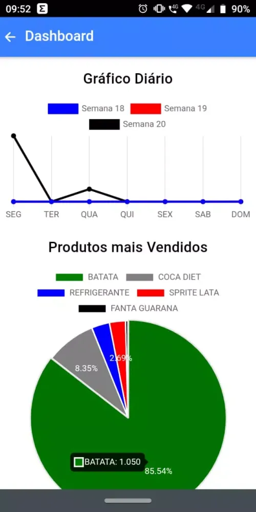 Lad Garçom应用截图