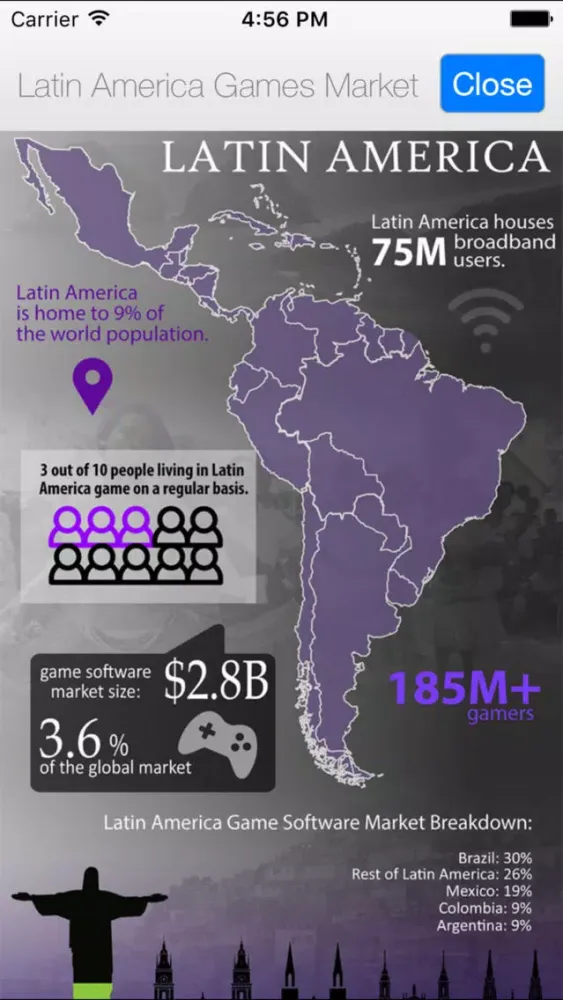 Capturas de pantalla de GMA - Game Market Analyzer