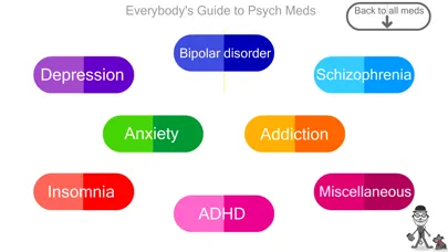 Everybody's Guide to Psych Med Screenshots