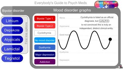 Everybody's Guide to Psych Med Screenshots