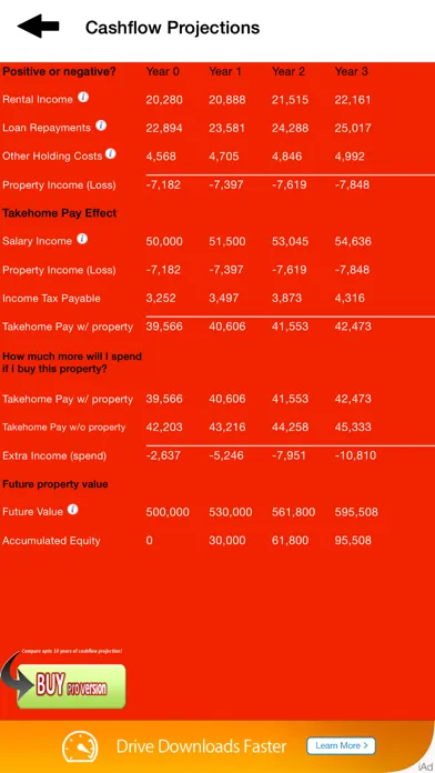 Should I Buy This Property For iPhone Screenshots