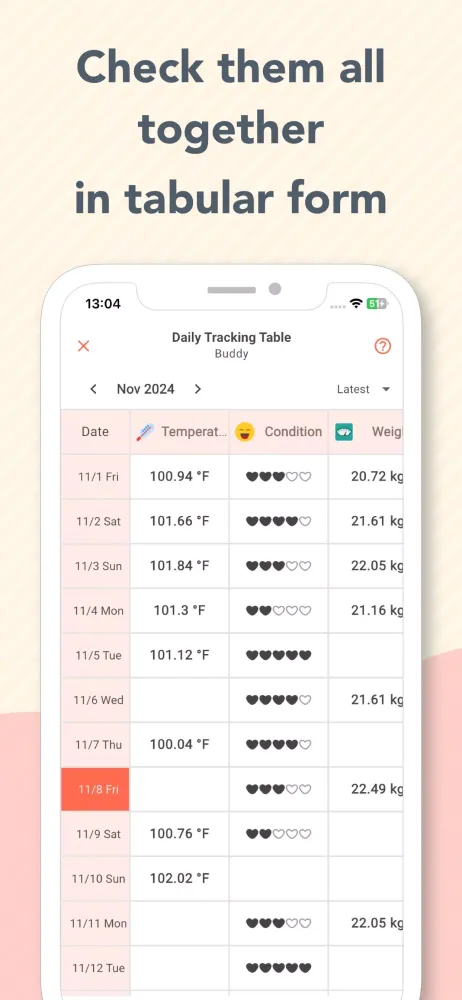 PetNotePlus - Pet care tracker Screenshots