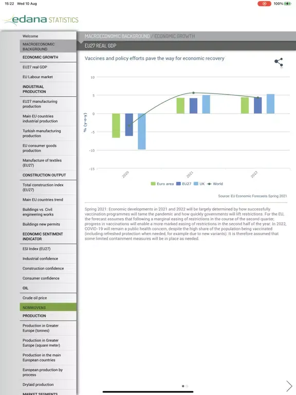 EDANA Statistics iPad  Ekran Görüntüleri