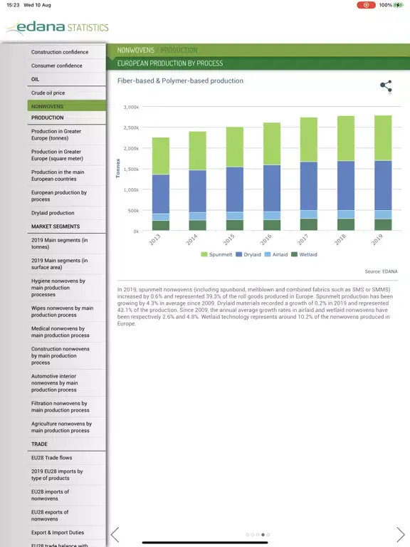 EDANA Statistics iPad  Ekran Görüntüleri