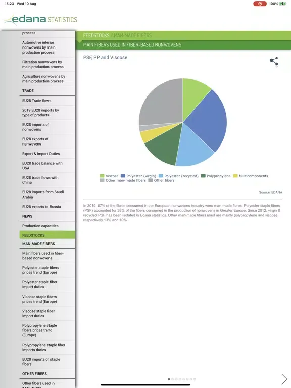 EDANA Statistics iPad  Ekran Görüntüleri