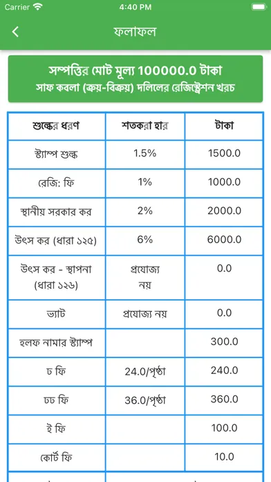 صور Dolil Fees Calculator