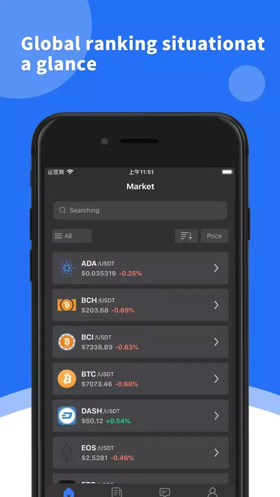 Tangkapan skrin CoinWorld-Block chain market