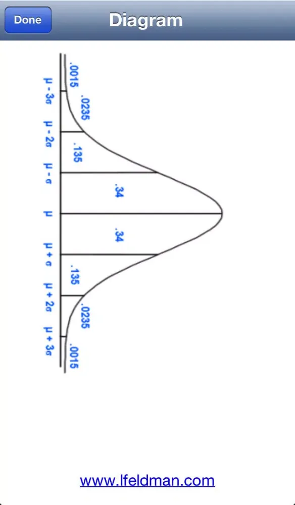 Bell Curve スクリーンショット