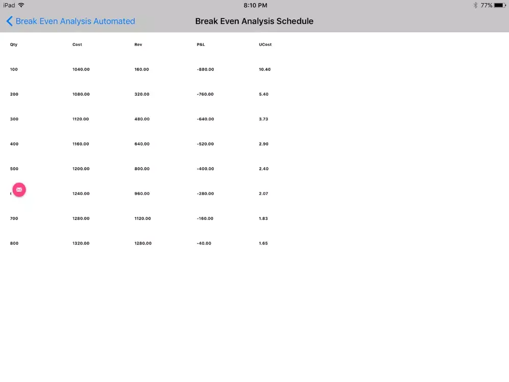 Zrzuty ekranu Break Even Analysis Automated iPad 
