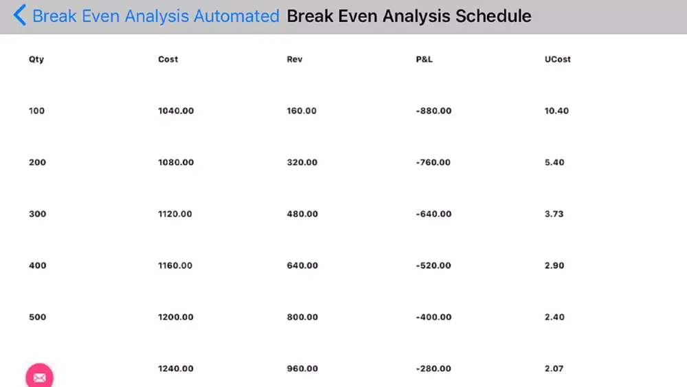Zrzuty ekranu Break Even Analysis Automated