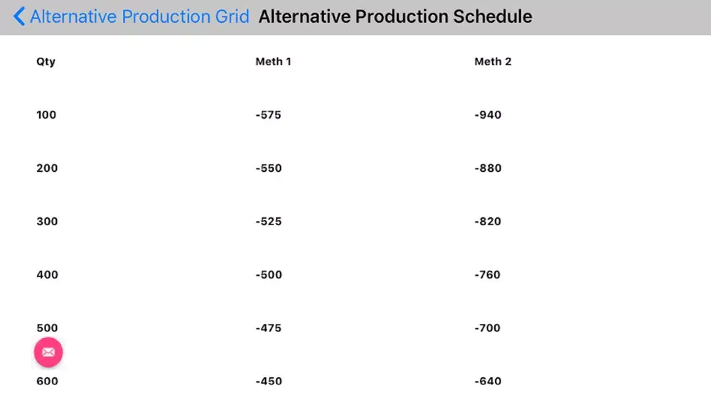 Ảnh chụp màn hình của Alternate Prod Cost Automated