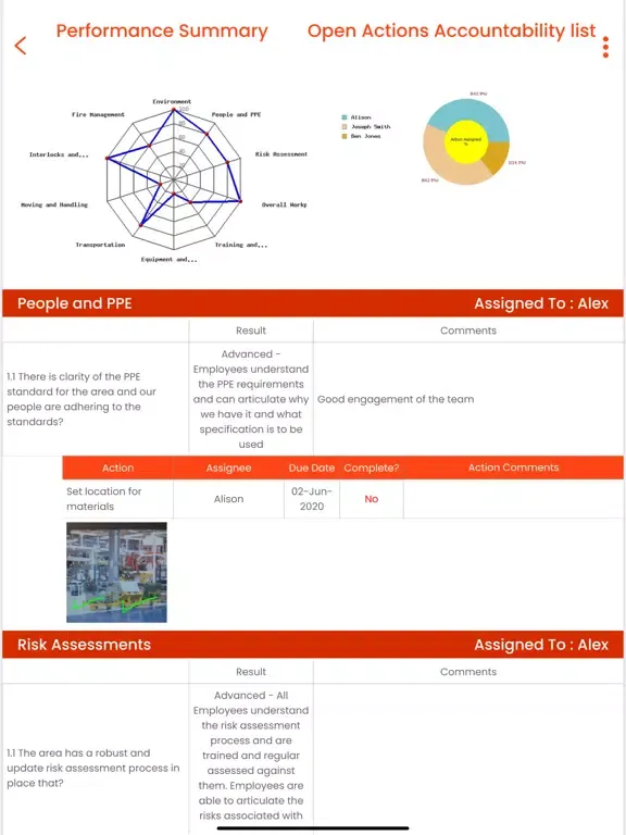 Screenshot di Assessor Pro iPad 