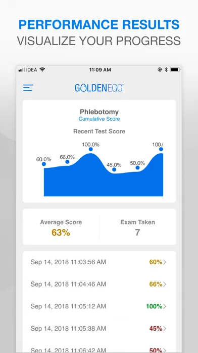 Phlebotomy Practice Test Screenshots