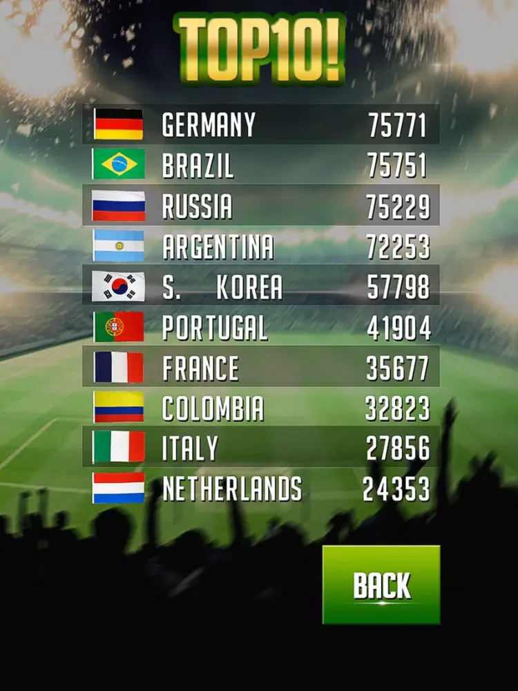 FREEKICK - WORLD CHAMPIONSHIP iPad  スクリーンショット