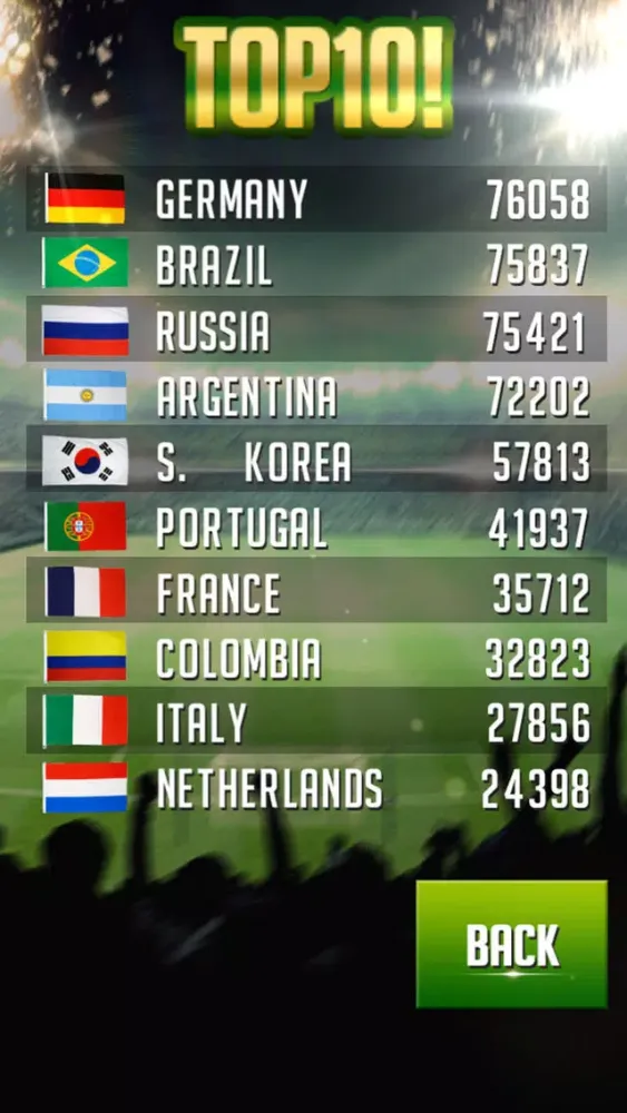 FREEKICK - WORLD CHAMPIONSHIP スクリーンショット