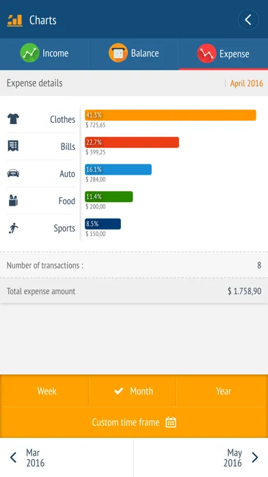 Captures d'écran de Expense manager -Money tracker
