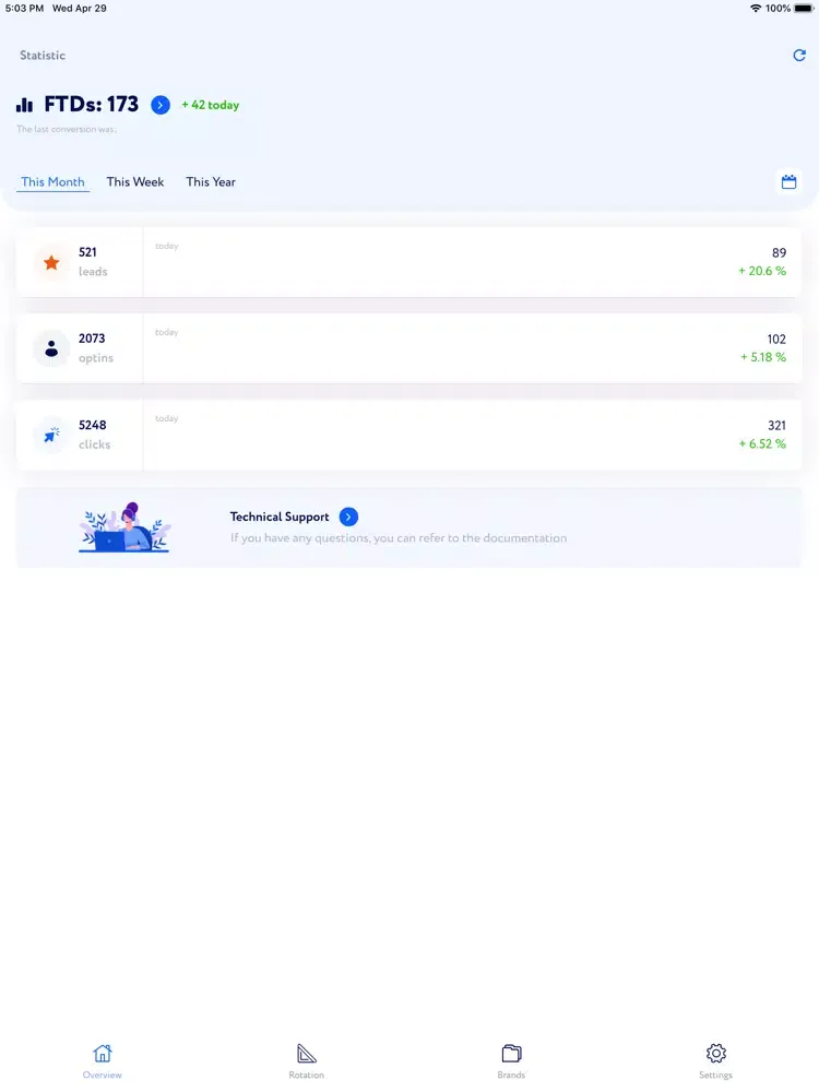 تصاویر Leads Distribution iPad 