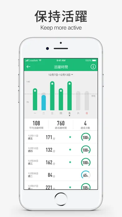صور amor HealthKeeper – 你的健康管家!