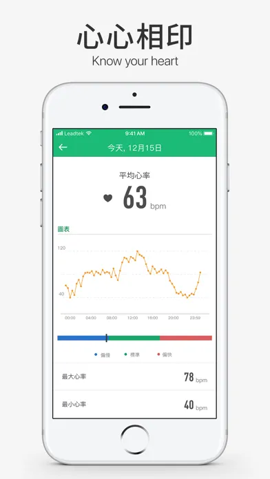 صور amor HealthKeeper – 你的健康管家!