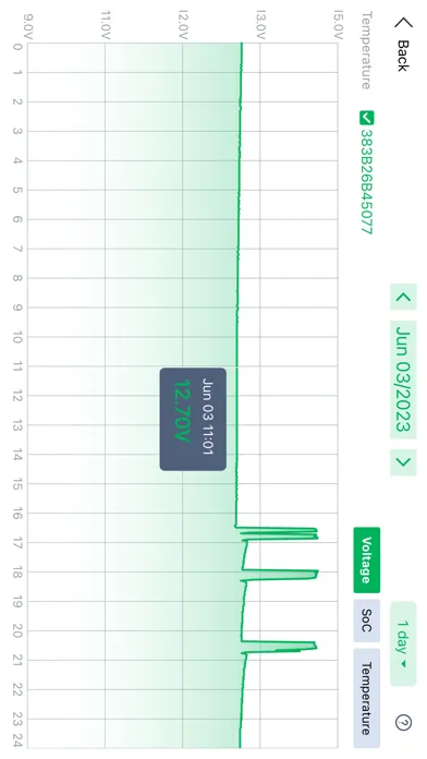 Capturas de pantalla de Smart Battery 24V